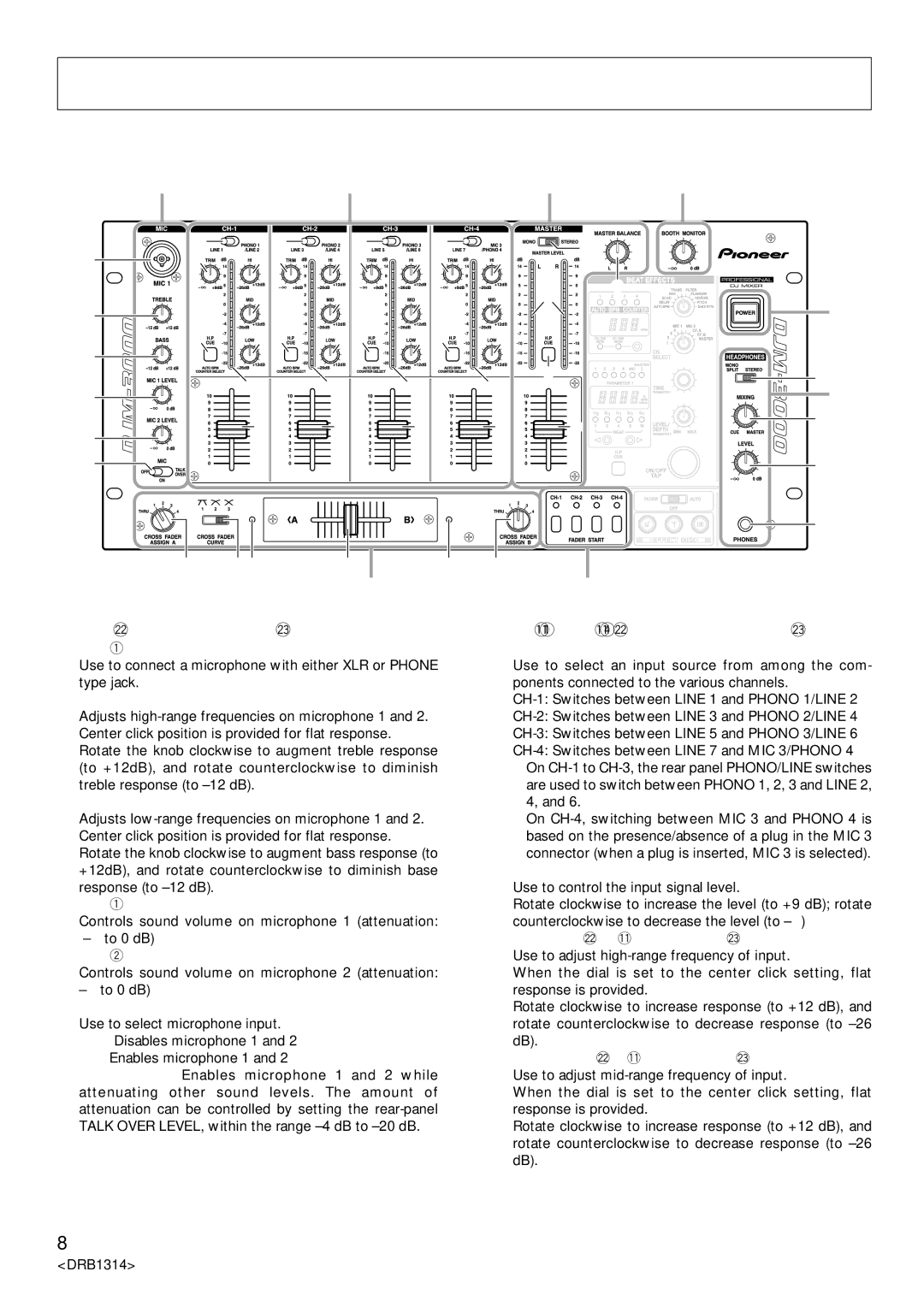 Plantronics DJM-3000 operating instructions Part Names and Functions, MIC 1 Level, MIC 2 Level 