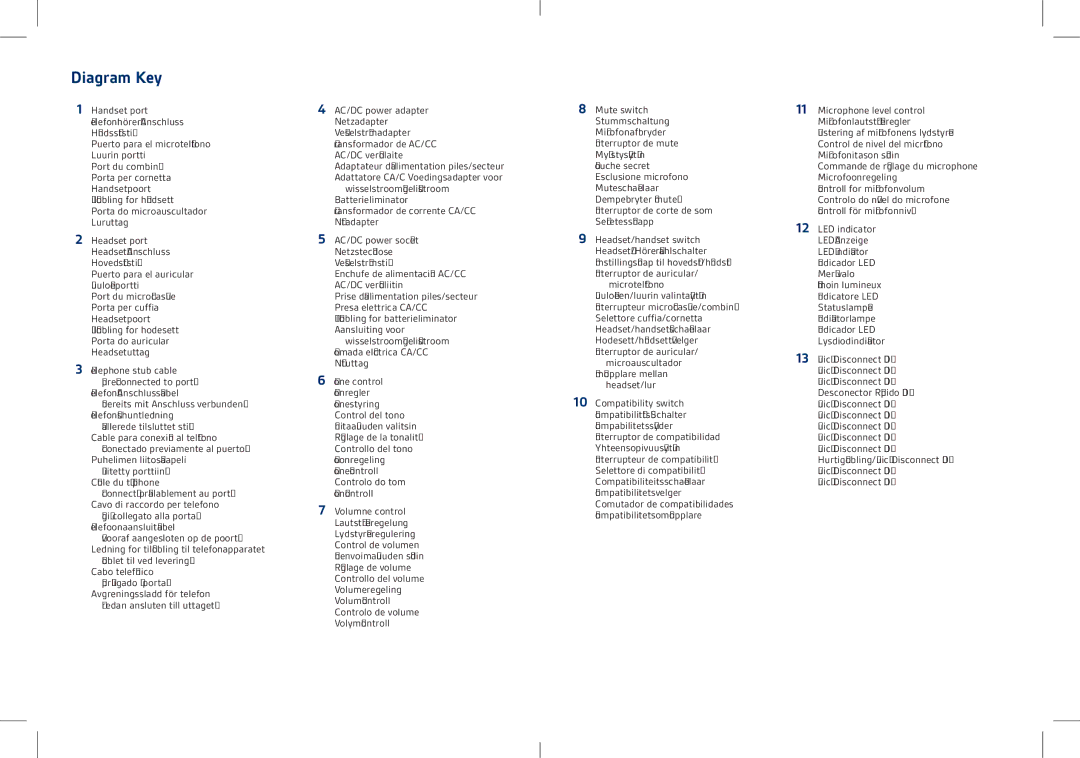 Plantronics DM15 manual Diagram Key 