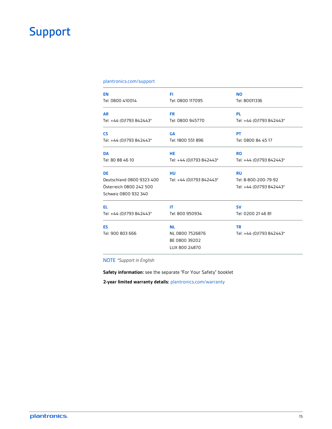 Plantronics GO 2 manual Support 