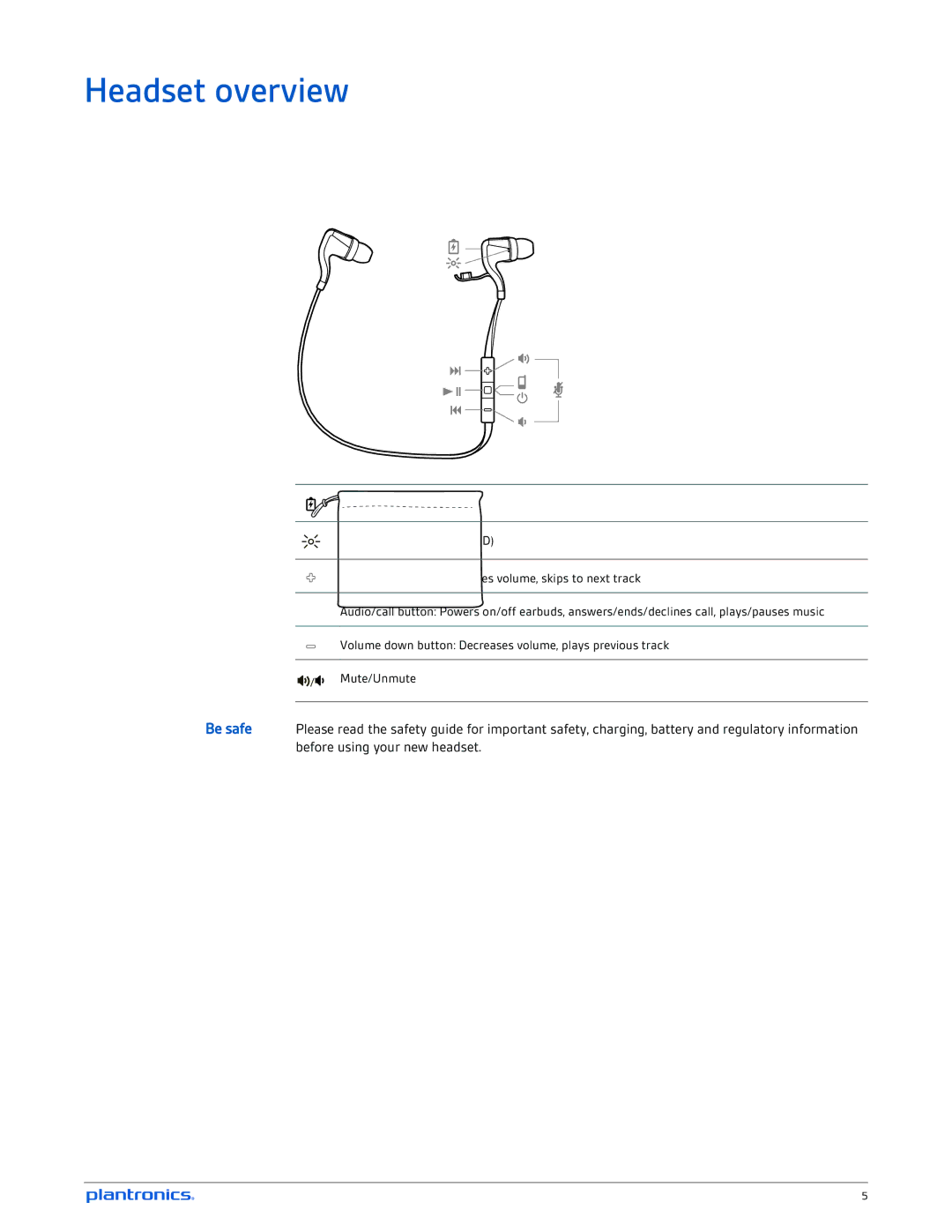 Plantronics GO 2 manual Headset overview 