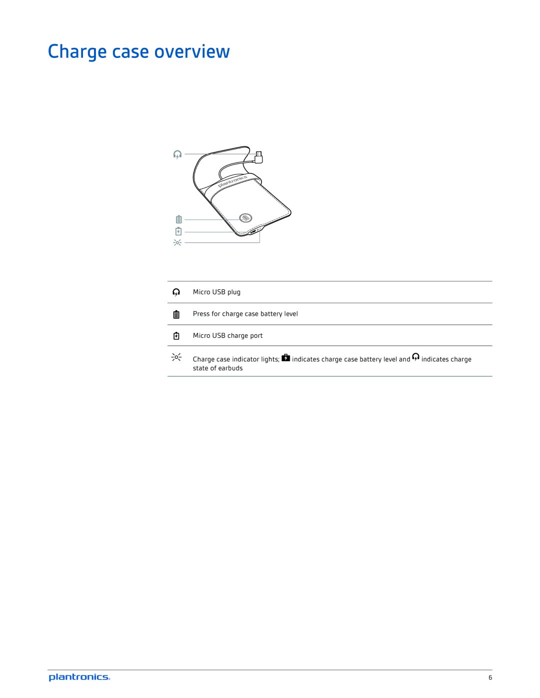 Plantronics GO 2 manual Charge case overview 