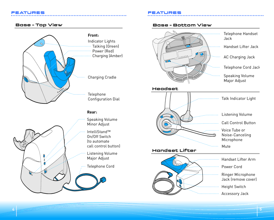 Plantronics Headset System manual Base Top View Front, Rear, Base Bottom View, Handset Lifter 