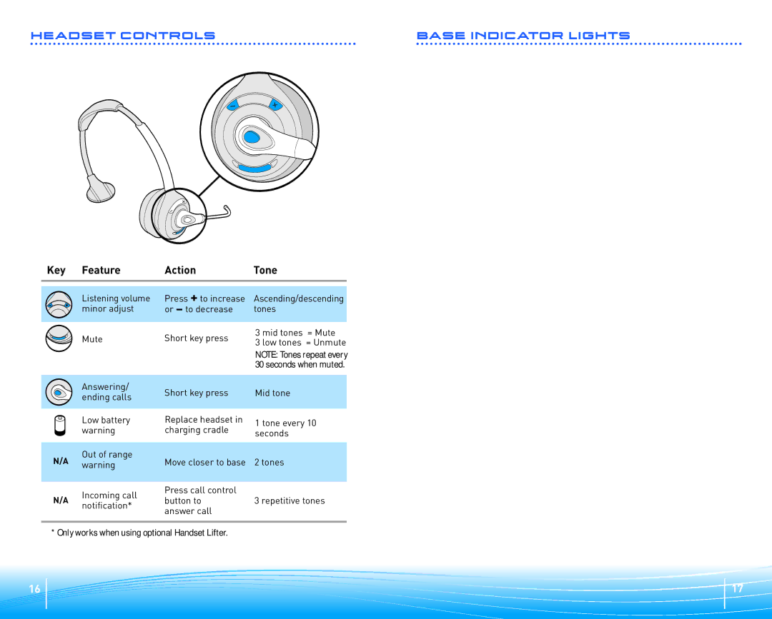 Plantronics Headset System manual Key Feature Action Tone, Action Light 