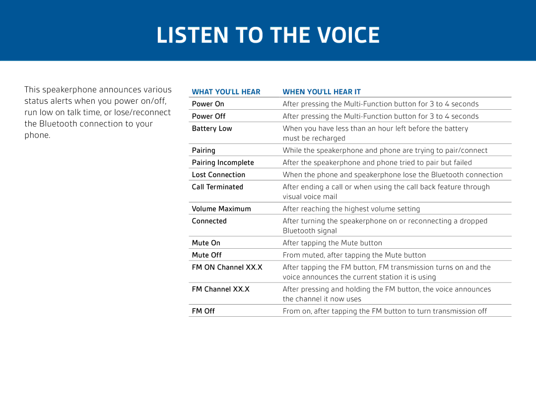 Plantronics K100 manual Listen to the Voice, What YOU’LL Hear When YOU’LL Hear IT 