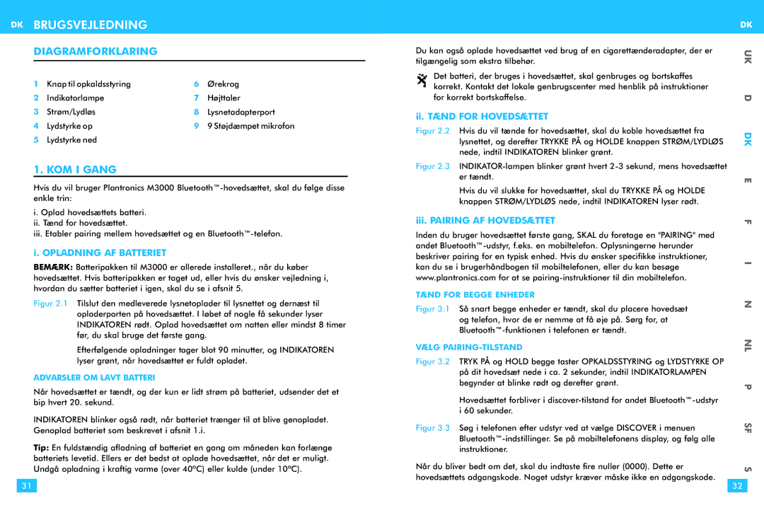 Plantronics M 3000 warranty DK Brugsvejledning, Diagramforklaring, KOM I Gang 