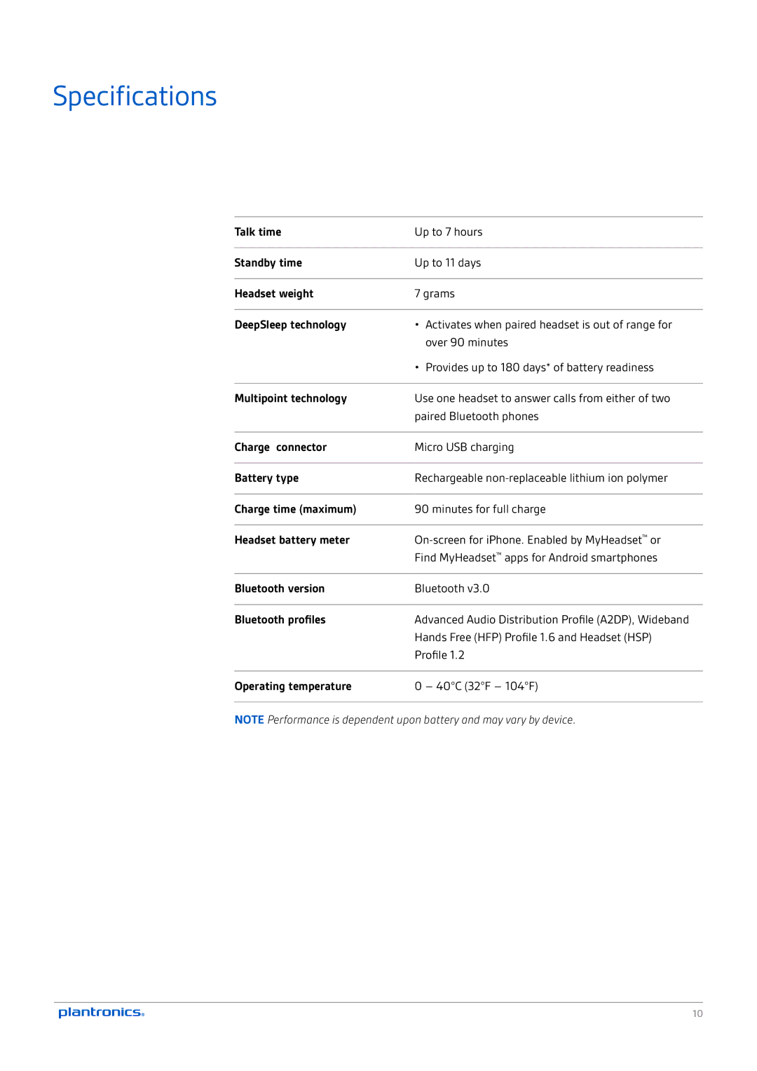 Plantronics M165 manual Specifications 