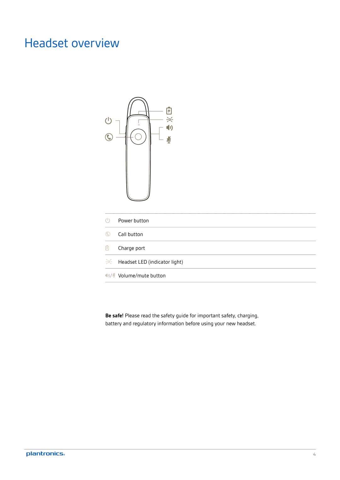 Plantronics M165 manual Headset overview 