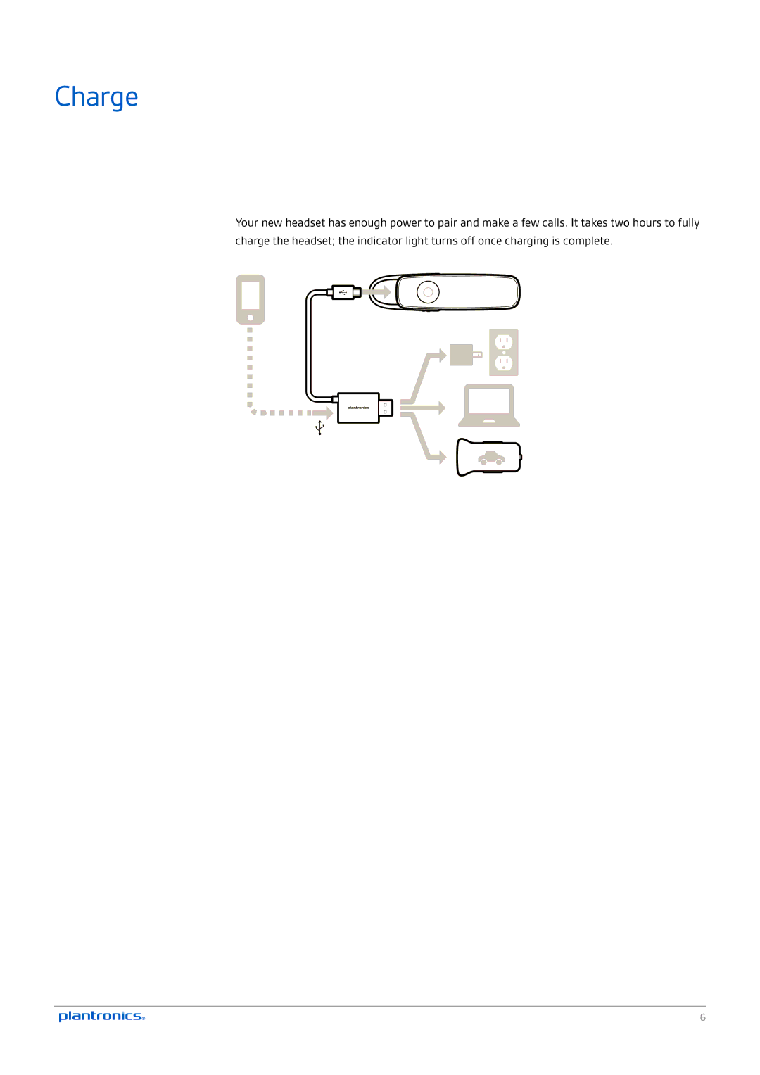 Plantronics M165 manual Charge 