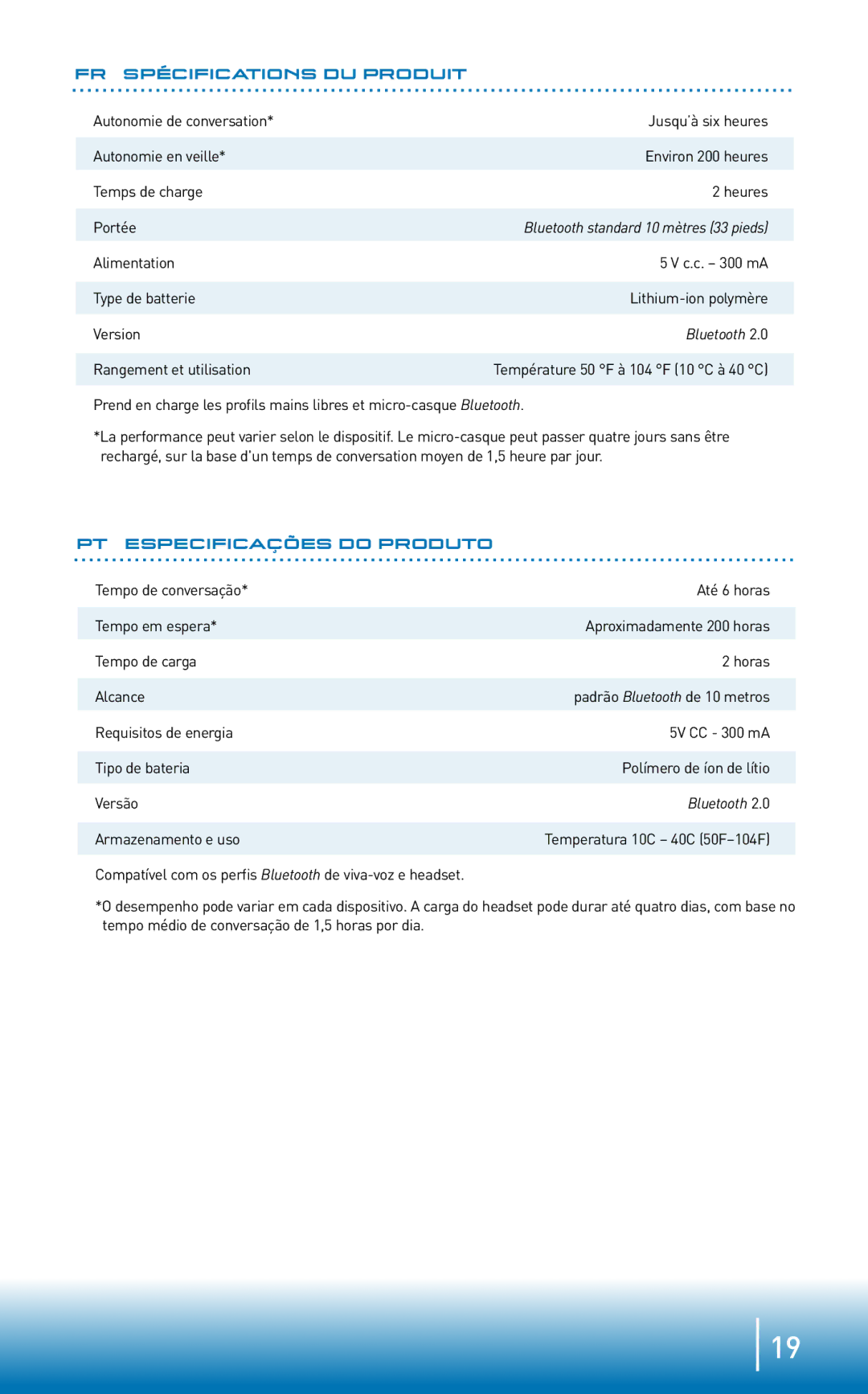 Plantronics M220 manual FR Spécifications DU Produit, PT Especificações do Produto 