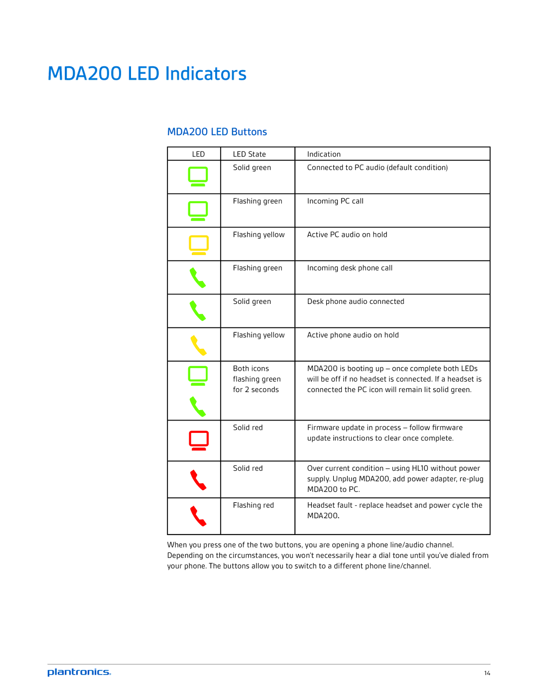 Plantronics mda200 manual MDA200 LED Indicators, MDA200 LED Buttons 