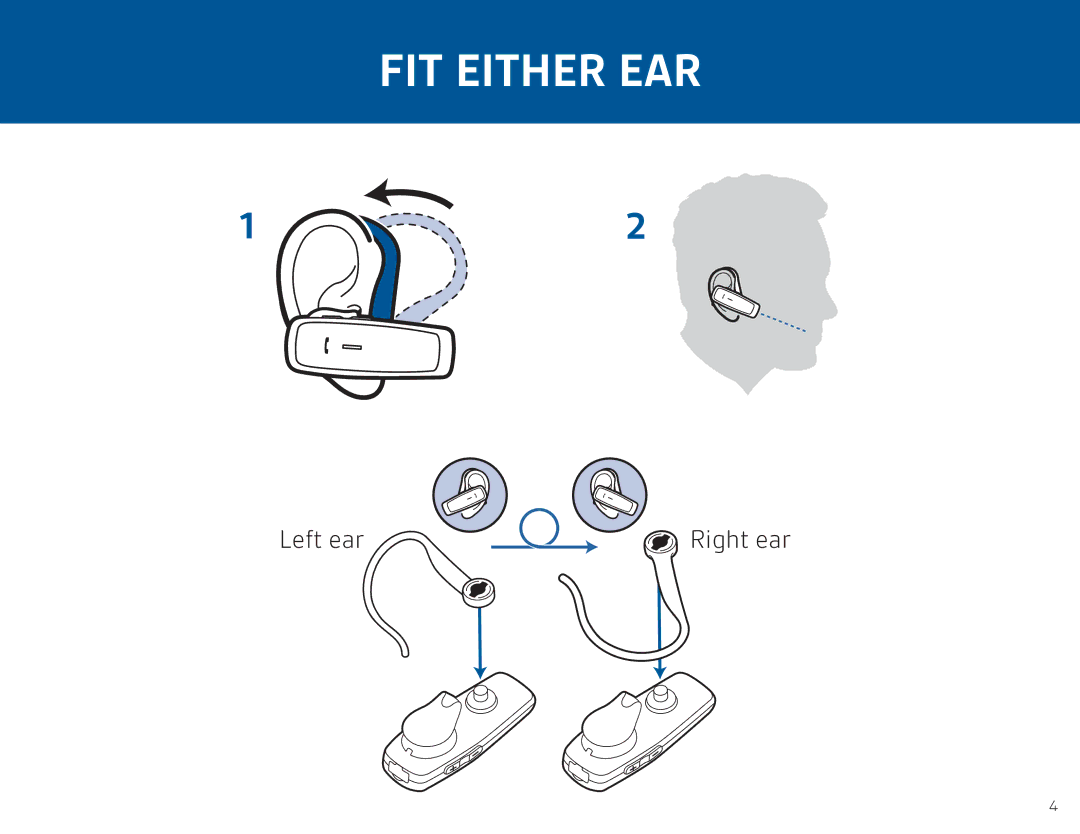 Plantronics ML10, ML12 manual FIT Either EAR 