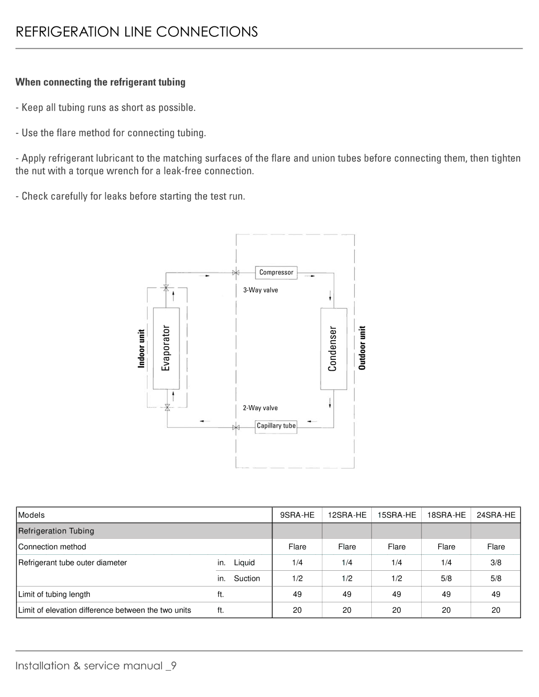 Plantronics R-410A manual Refrigeration Line Connections, When connecting the refrigerant tubing 