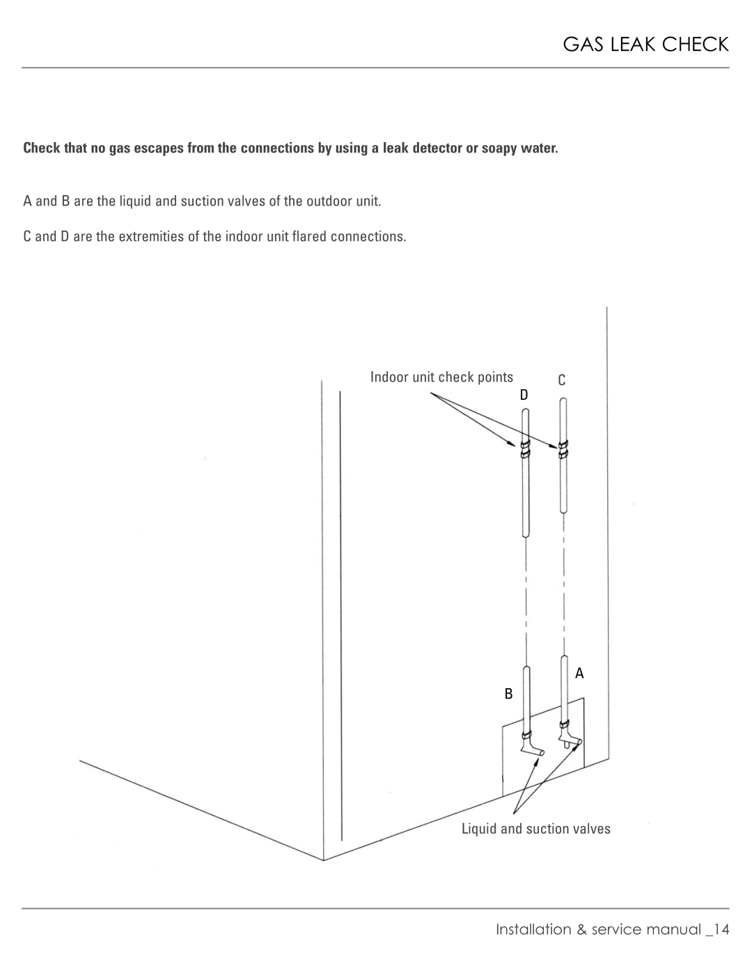 Plantronics R-410A manual GAS Leak Check 