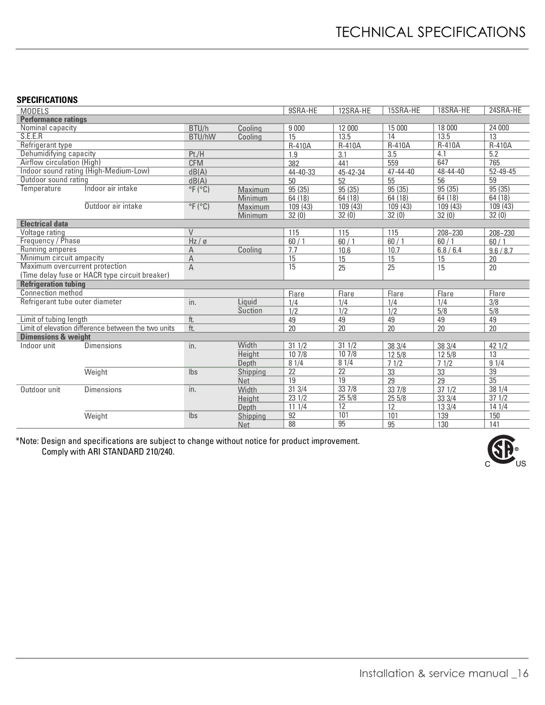 Plantronics R-410A manual Technical Specifications 