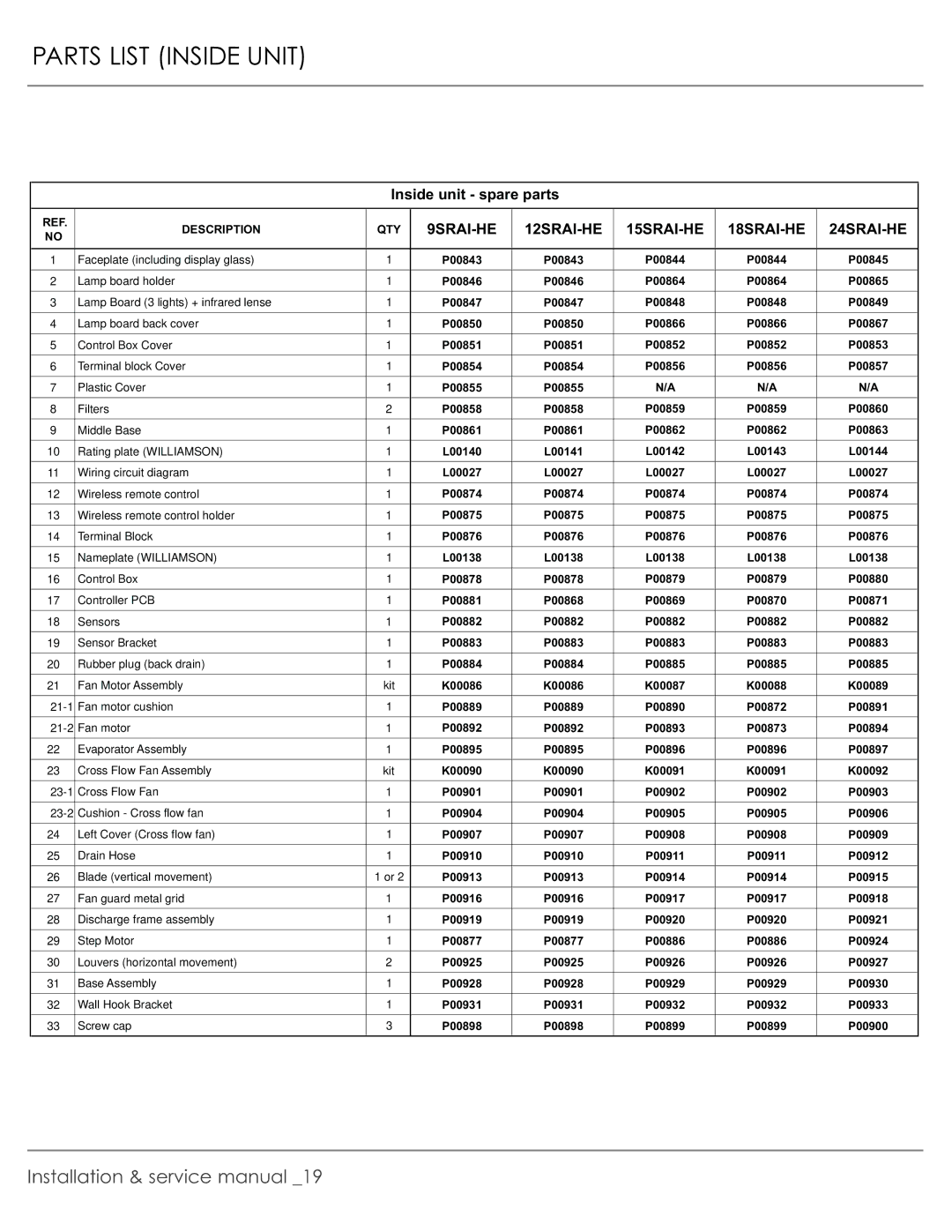 Plantronics R-410A manual Parts List Inside Unit, 9SRAI-HE 12SRAI-HE 15SRAI-HE 18SRAI-HE 24SRAI-HE 