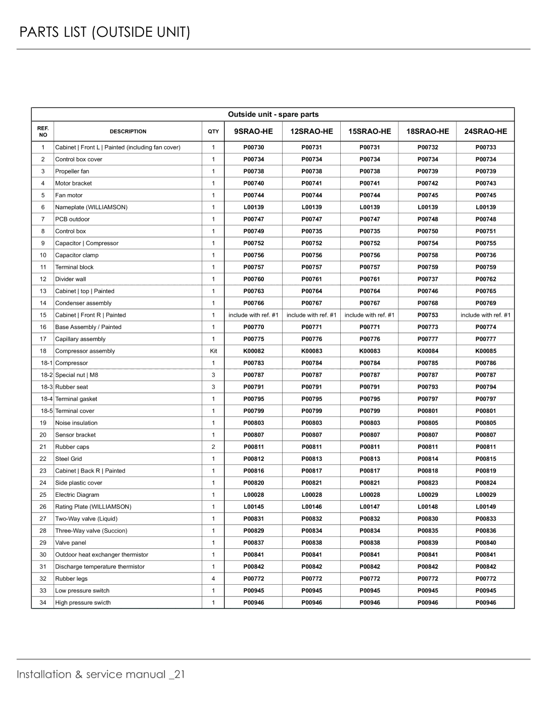 Plantronics R-410A manual Parts List Outside Unit, 9SRAO-HE 12SRAO-HE 15SRAO-HE 18SRAO-HE 24SRAO-HE 