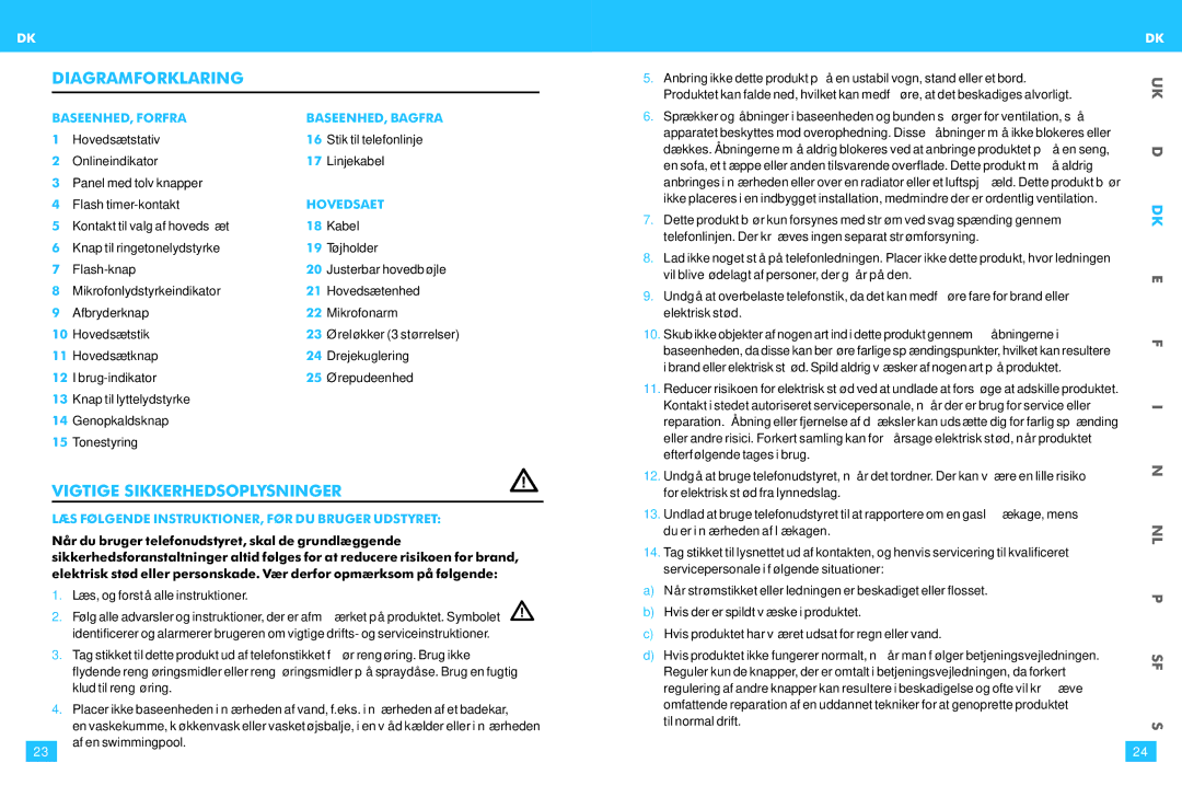Plantronics T10 warranty Diagramforklaring, Vigtige Sikkerhedsoplysninger, BASEENHED, Forfra BASEENHED, Bagfra, Hovedsaet 