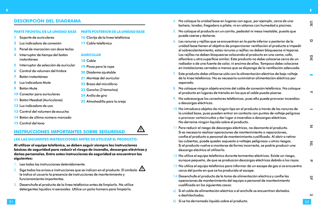 Plantronics T10 Descripción DEL Diagrama, Instrucciones Importantes Sobre Seguridad, Parte Frontal DE LA Unidad Base 