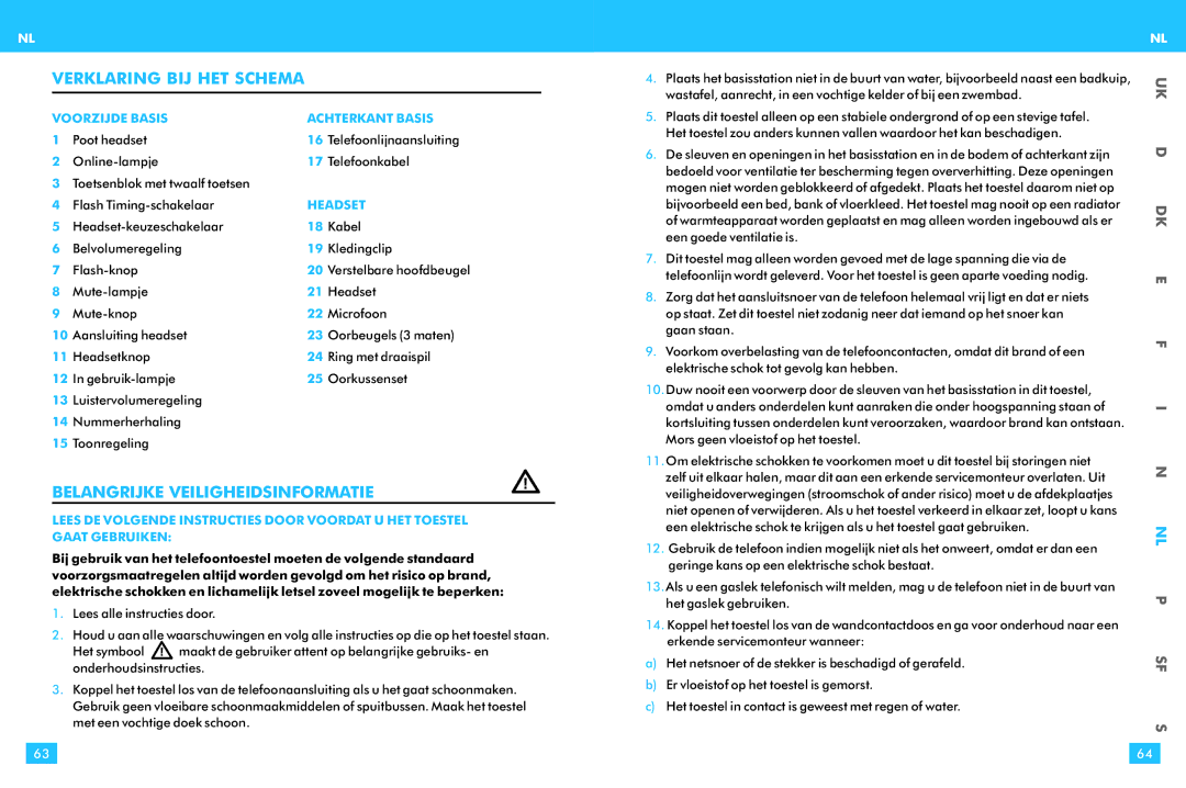 Plantronics T10 warranty Verklaring BIJ HET Schema, Belangrijke Veiligheidsinformatie, Voorzijde Basis Achterkant Basis 