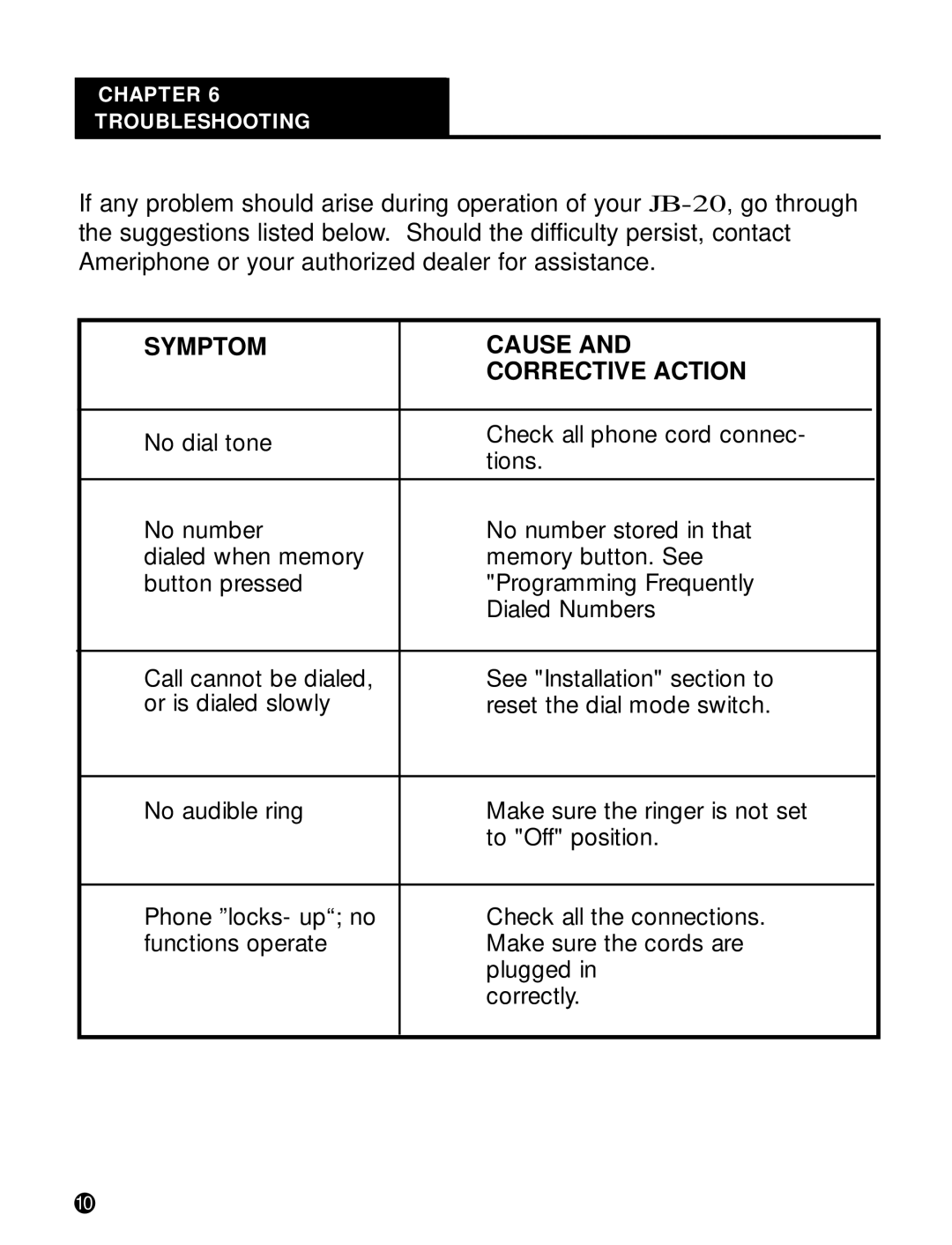 Plantronics T20 operating instructions JB-20,go through, Symptom Cause Corrective Action 