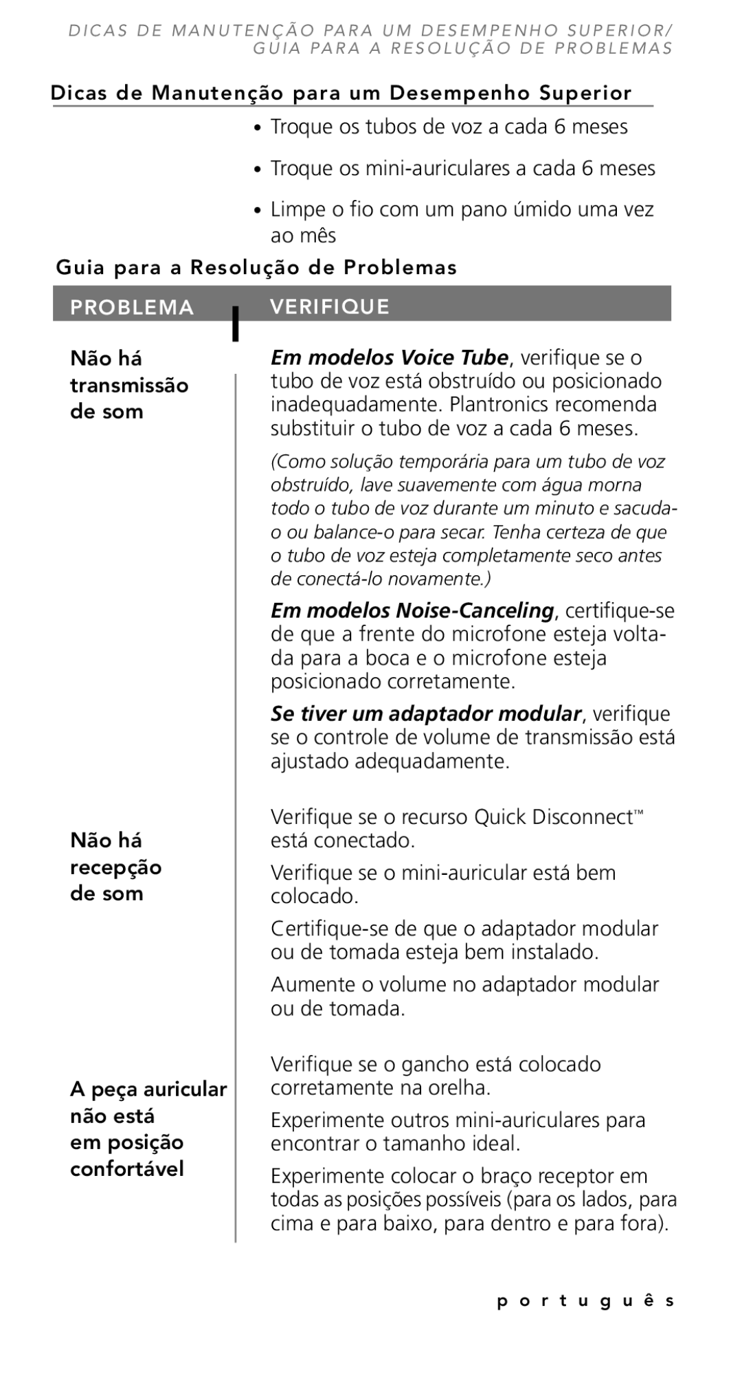 Plantronics TriStar Headset manual Não há transmissão de som Não há recepção de som 