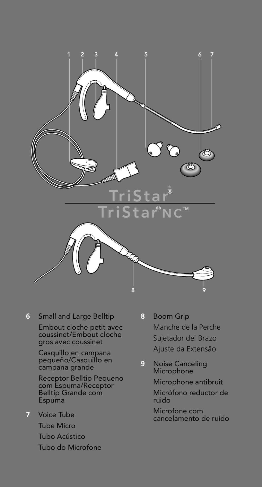 Plantronics TriStar Headset manual Tr i S t a r Tr i S t a r N CTM 