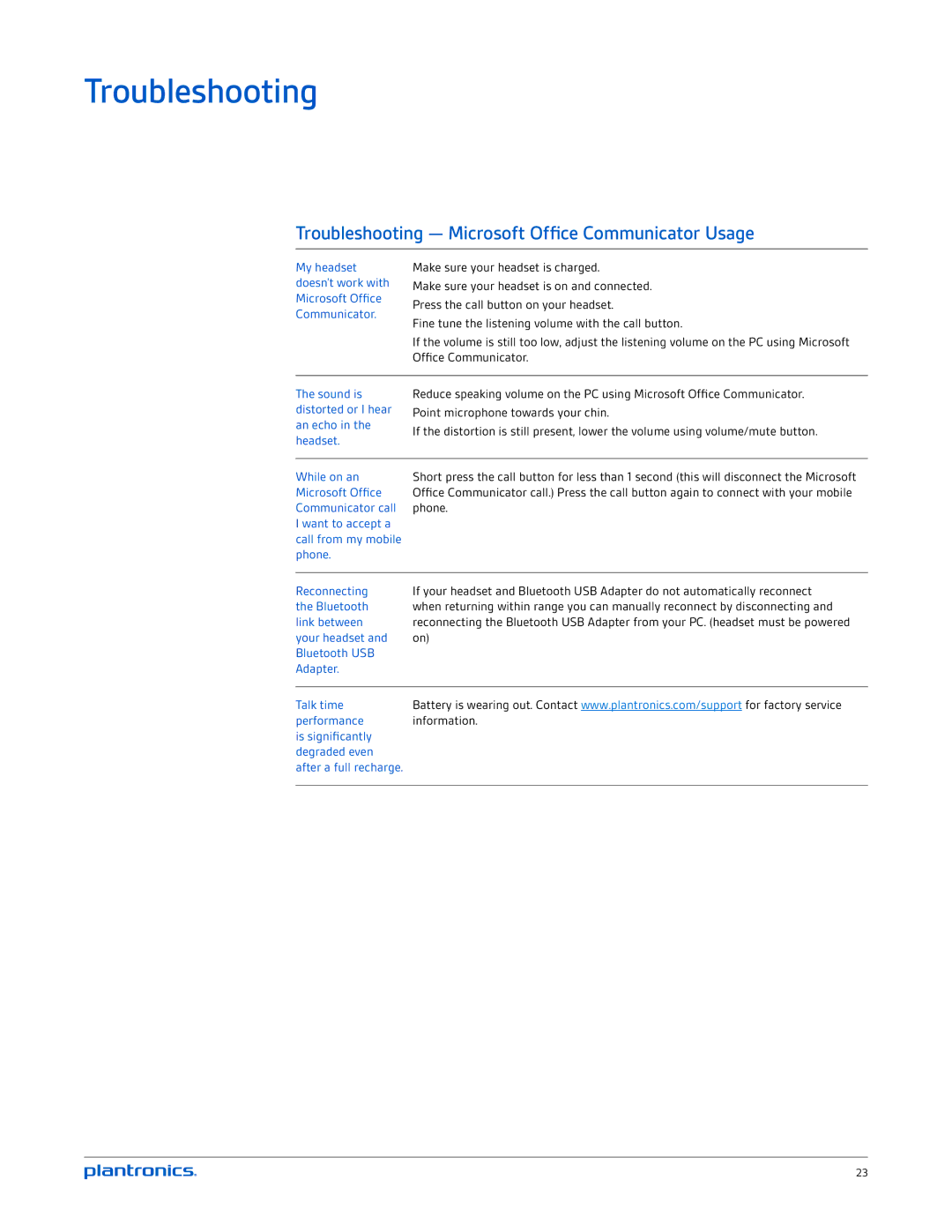 Plantronics UC v2 manual Troubleshooting Microsoft Office Communicator Usage 