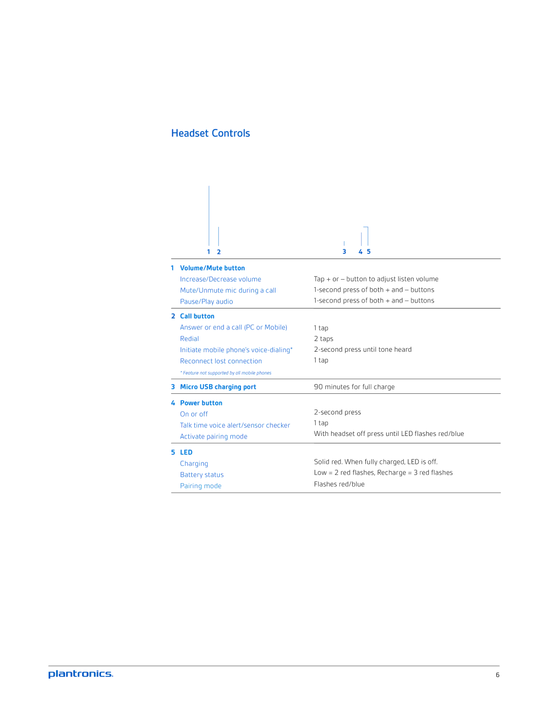 Plantronics UC v2 manual Headset Controls, Micro USB charging port 