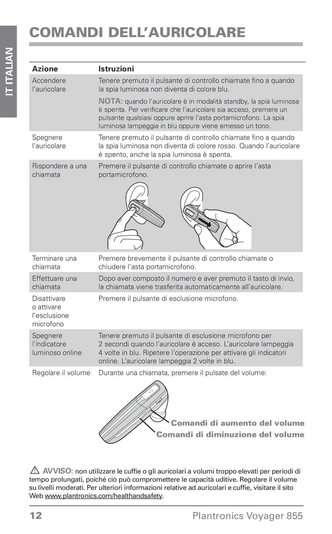 Plantronics Voyager 855 manual do utilizador Comandi dell’auricolare, Azione Istruzioni 