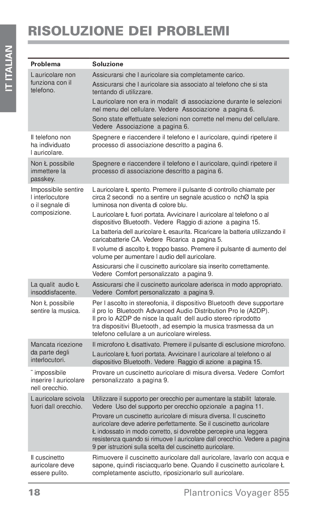 Plantronics Voyager 855 manual do utilizador Risoluzione dei problemi, Soluzione 