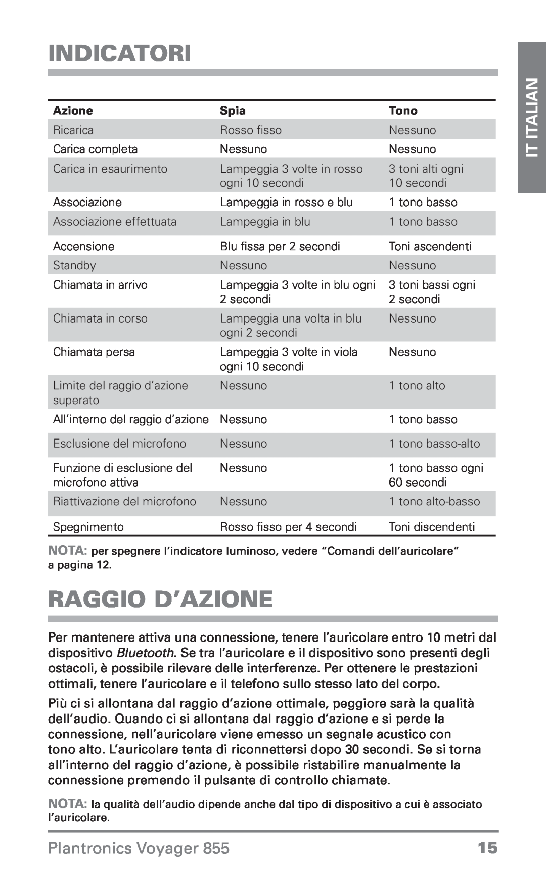 Plantronics Voyager 855 Indicatori, Raggio d’azione, IT Italian, Plantronics Voyager, Azione, Spia, Tono 