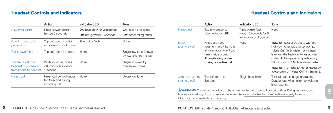 Plantronics Voyager manual Headset Controls and Indicators 