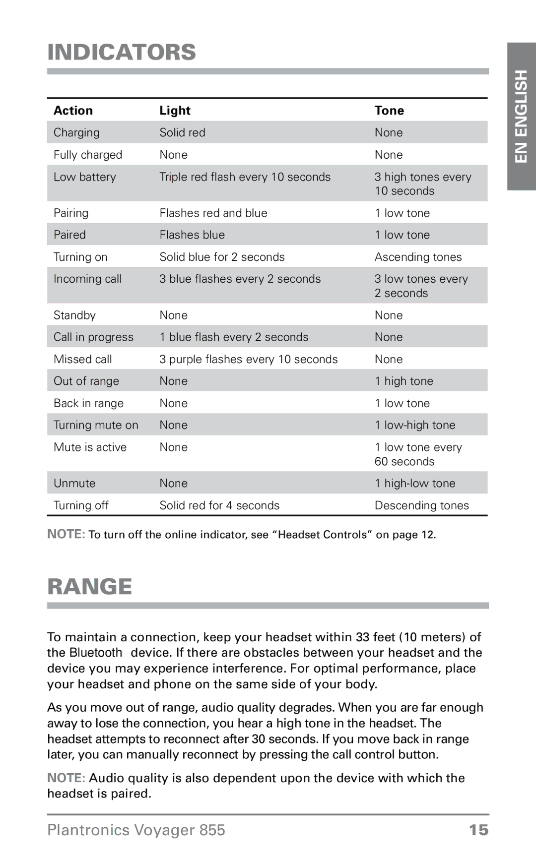 Plantronics VOYAGER855 manual Indicators, Range 