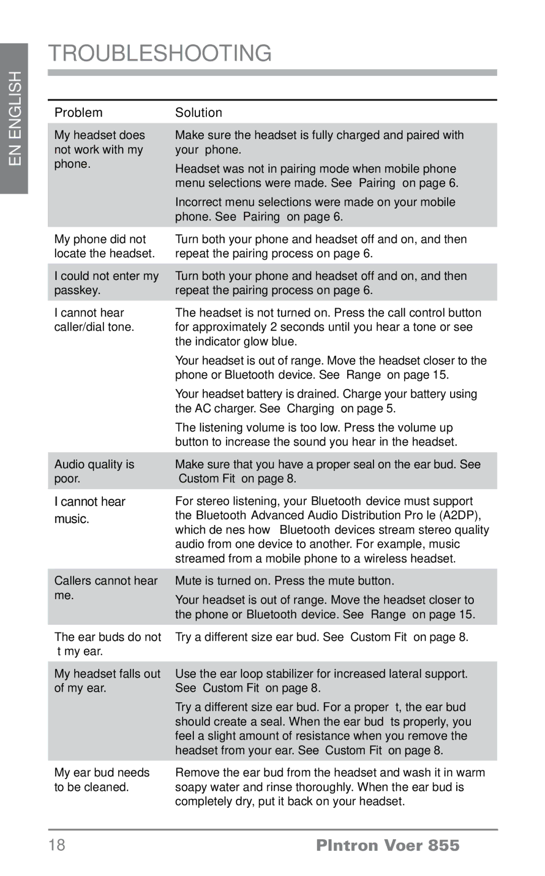 Plantronics VOYAGER855 manual Troubleshooting, Problem Solution 