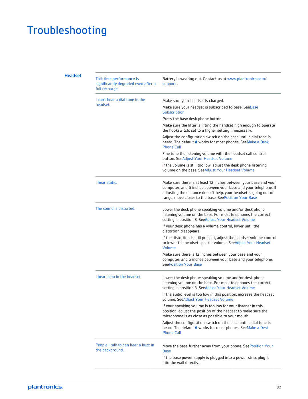 Plantronics W720-M, W710-M manual Troubleshooting, Headset 