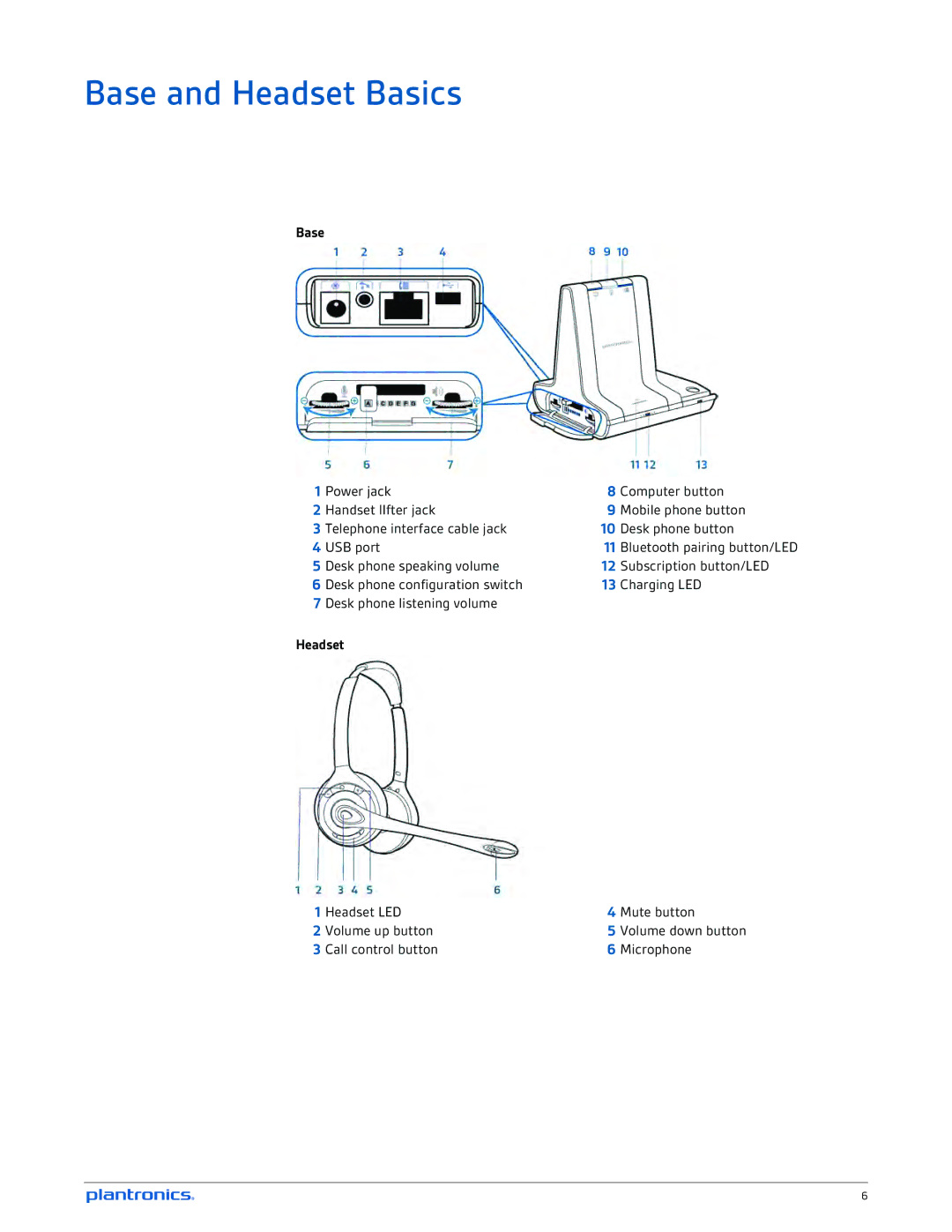 Plantronics W720-M, W710-M manual Base and Headset Basics 