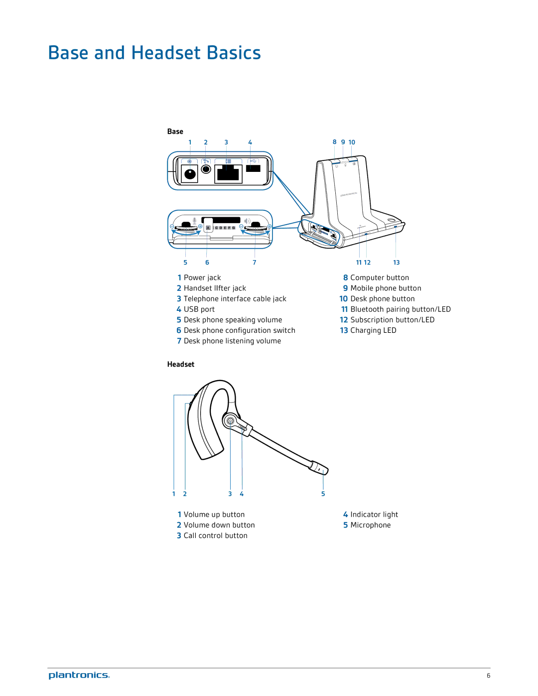 Plantronics W730 manual Base and Headset Basics, Volume up button, Volume down button Microphone Call control button 