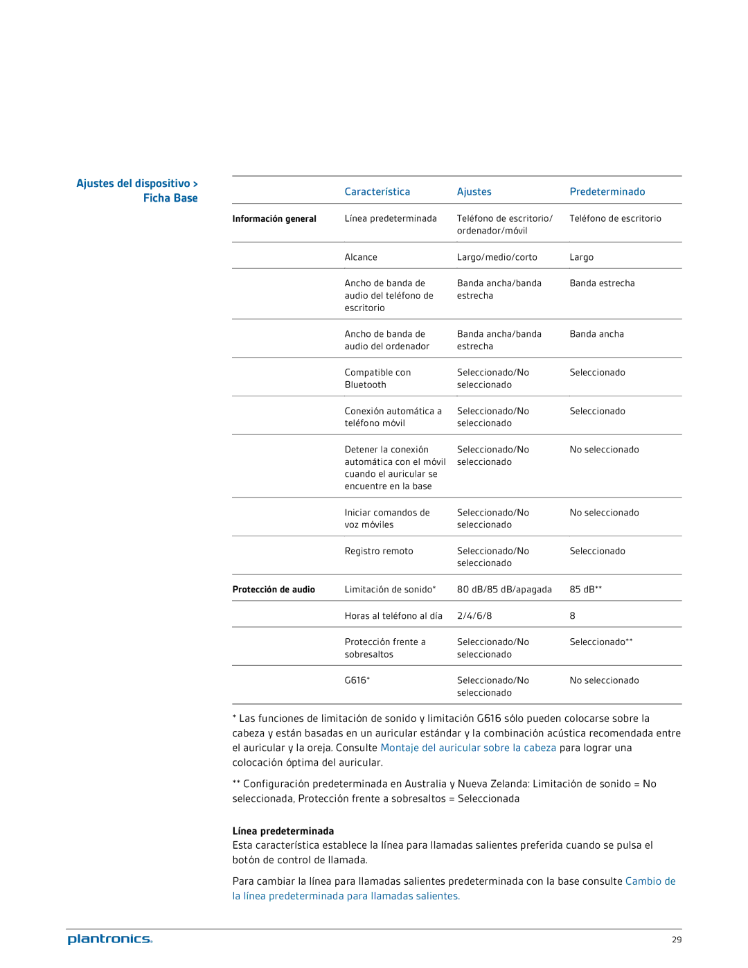 Plantronics W740A-M manual Ajustes del dispositivo Ficha Base, Característica Ajustes Predeterminado, Línea predeterminada 