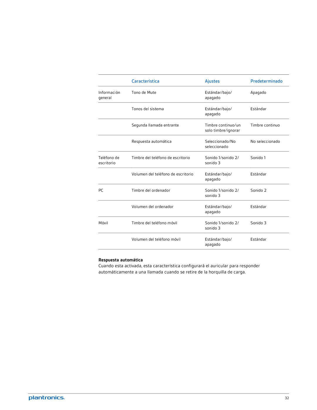 Plantronics W740A-M manual Característica Ajustes Predeterminado, Respuesta automática 