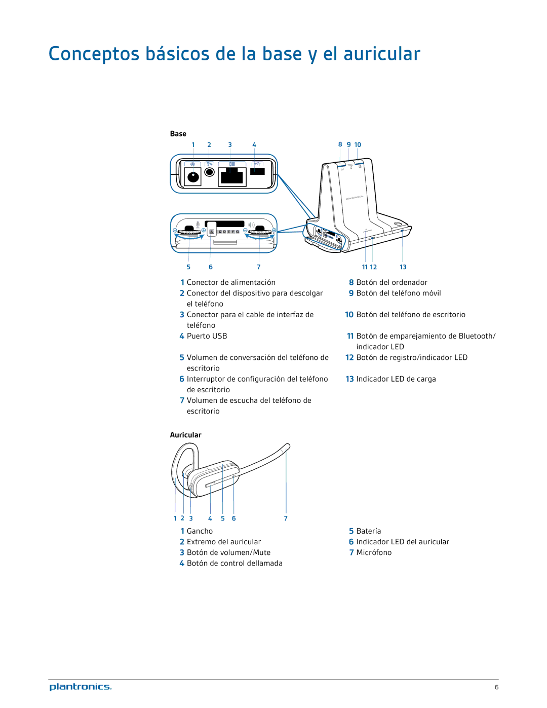 Plantronics W740A-M Conceptos básicos de la base y el auricular, Base, Auricular, Gancho Batería Extremo del auricular 