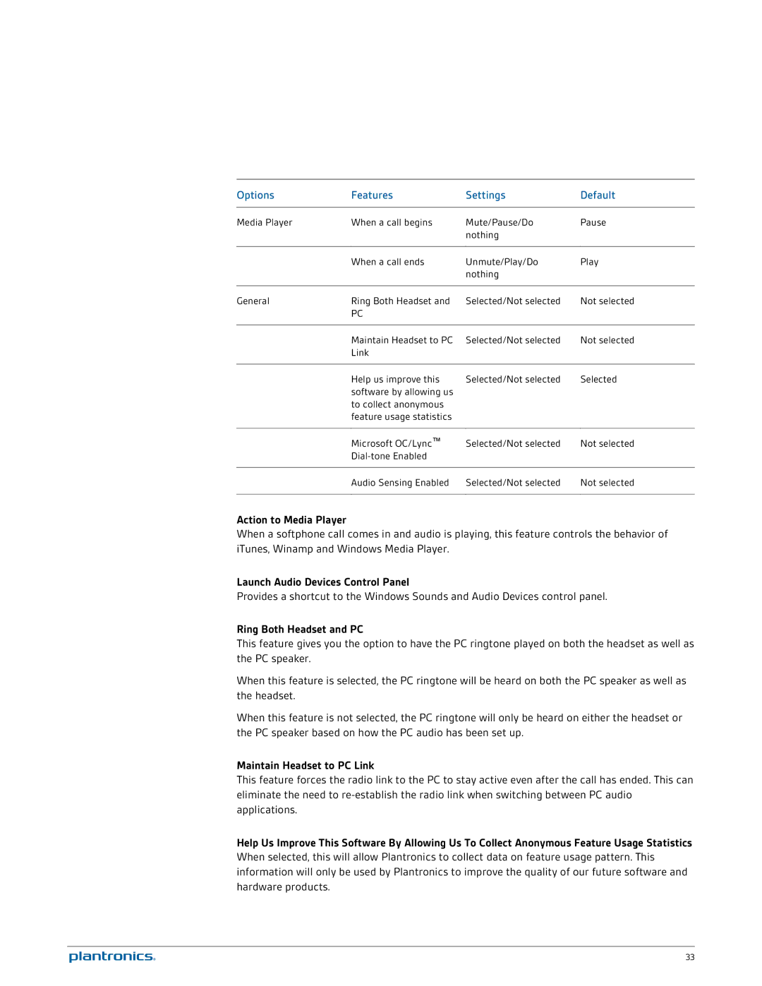 Plantronics W745 manual Options Features Settings Default, Action to Media Player, Launch Audio Devices Control Panel 