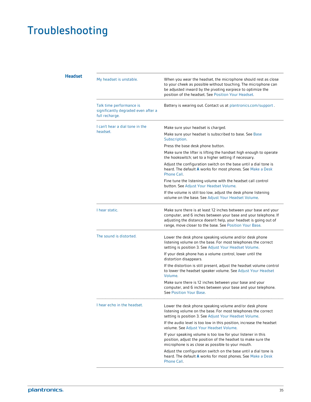 Plantronics W745 manual Troubleshooting, Headset 