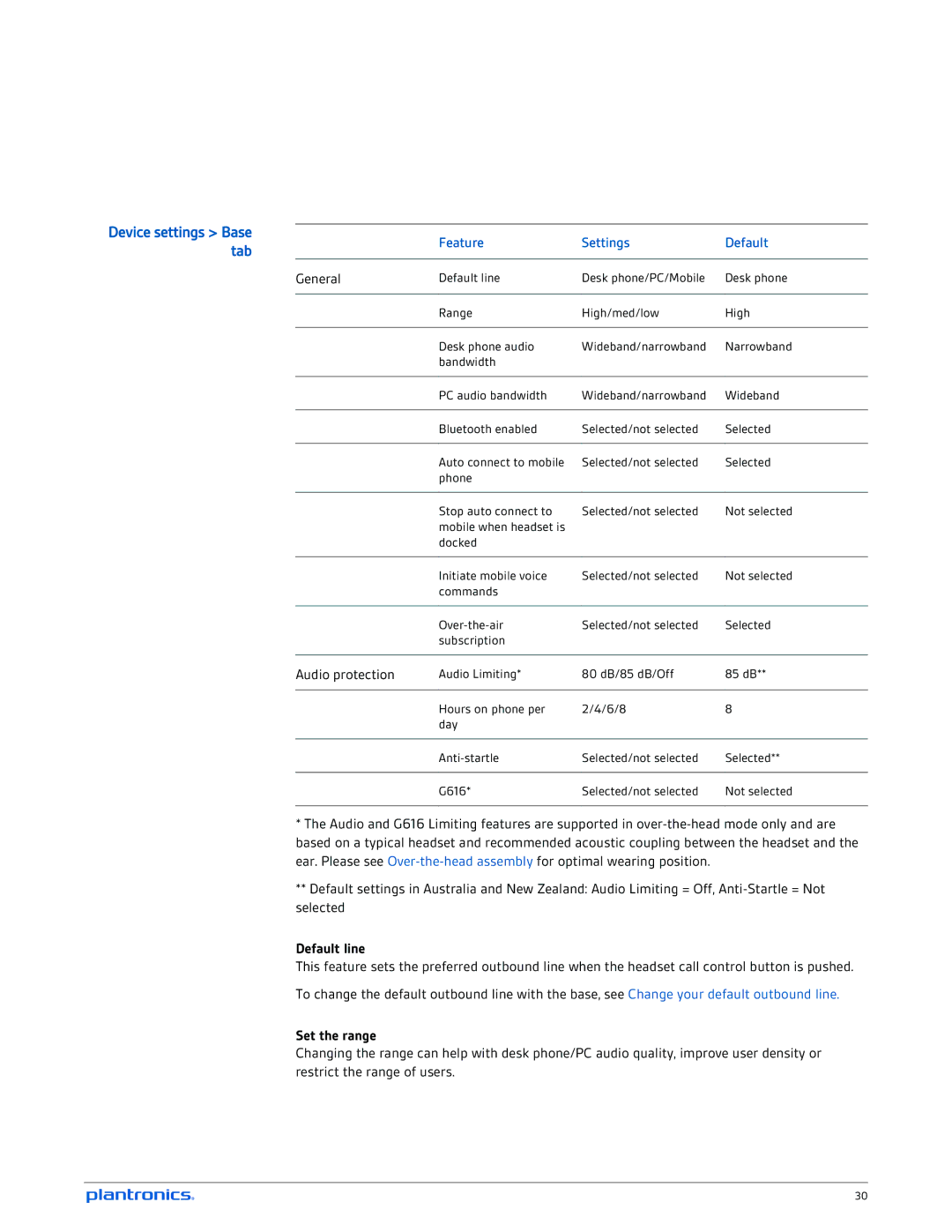 Plantronics W745A-M manual Feature Settings Default, General, Audio protection, Default line, Set the range 