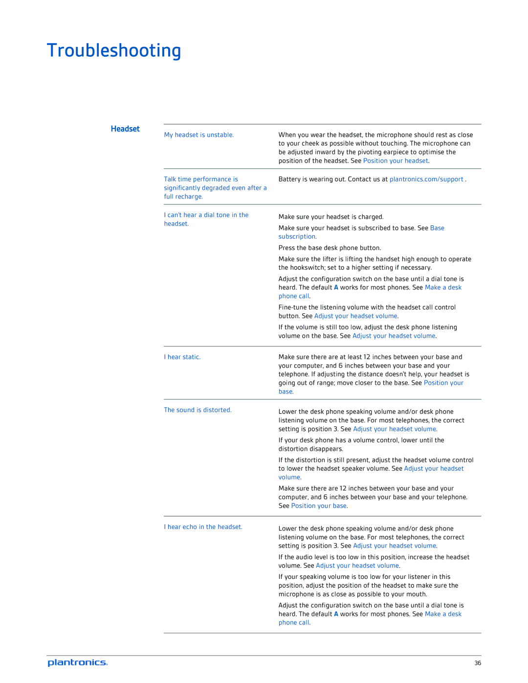 Plantronics W745A-M manual Troubleshooting, Headset 