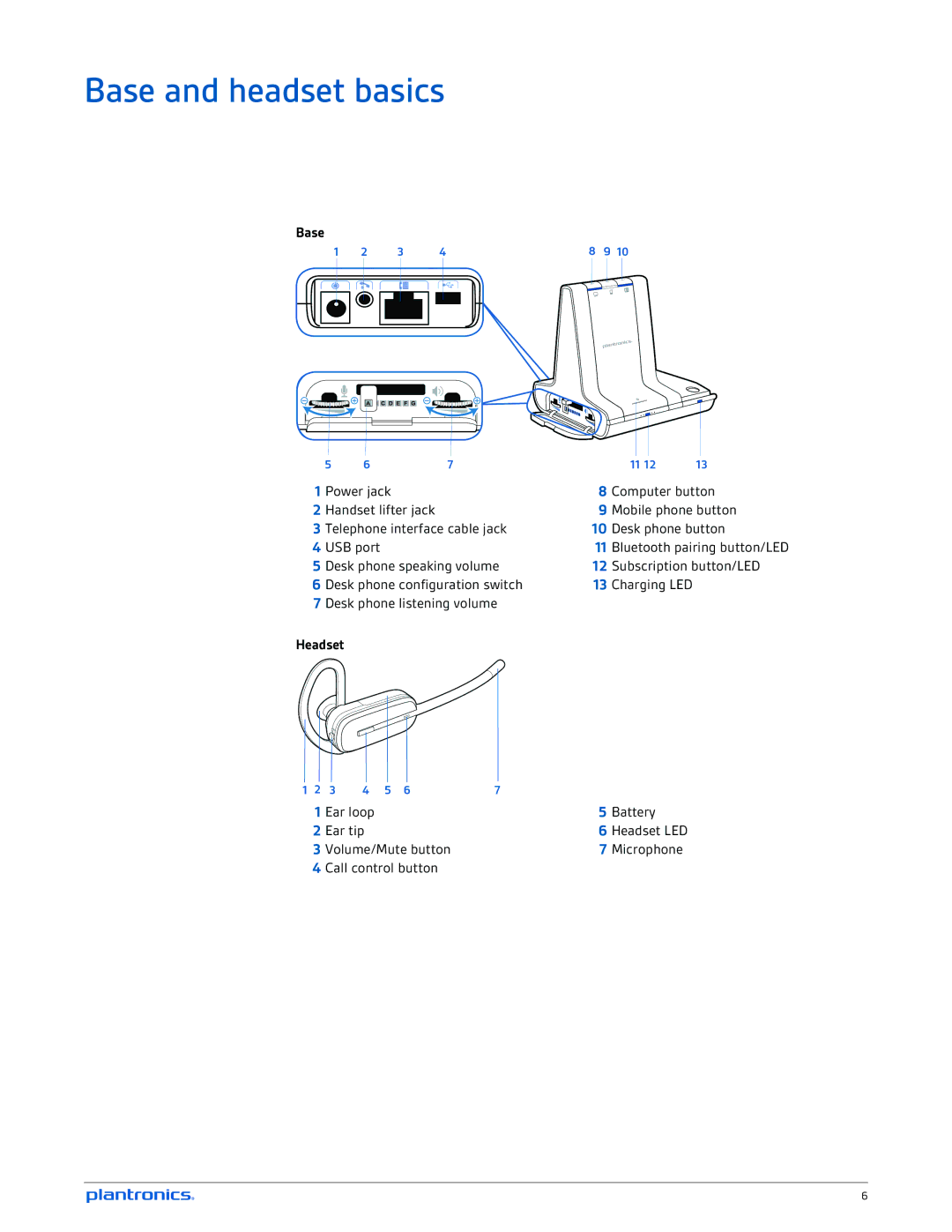 Plantronics W745A-M manual Base and headset basics, Headset 