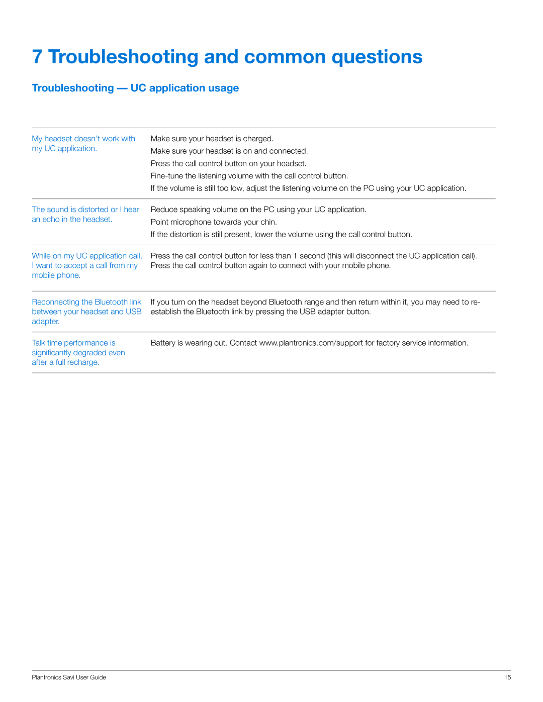 Plantronics WG100/B manual Troubleshooting and common questions, Troubleshooting UC application usage 