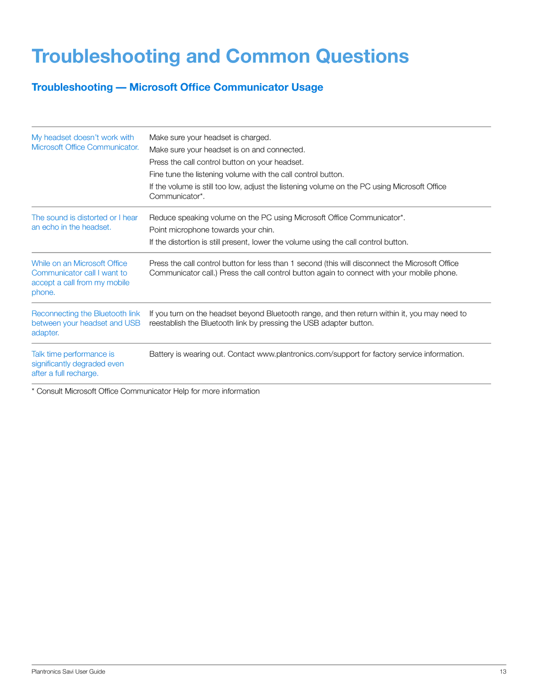 Plantronics WG101/B manual Troubleshooting and Common Questions, Troubleshooting Microsoft Office Communicator Usage 