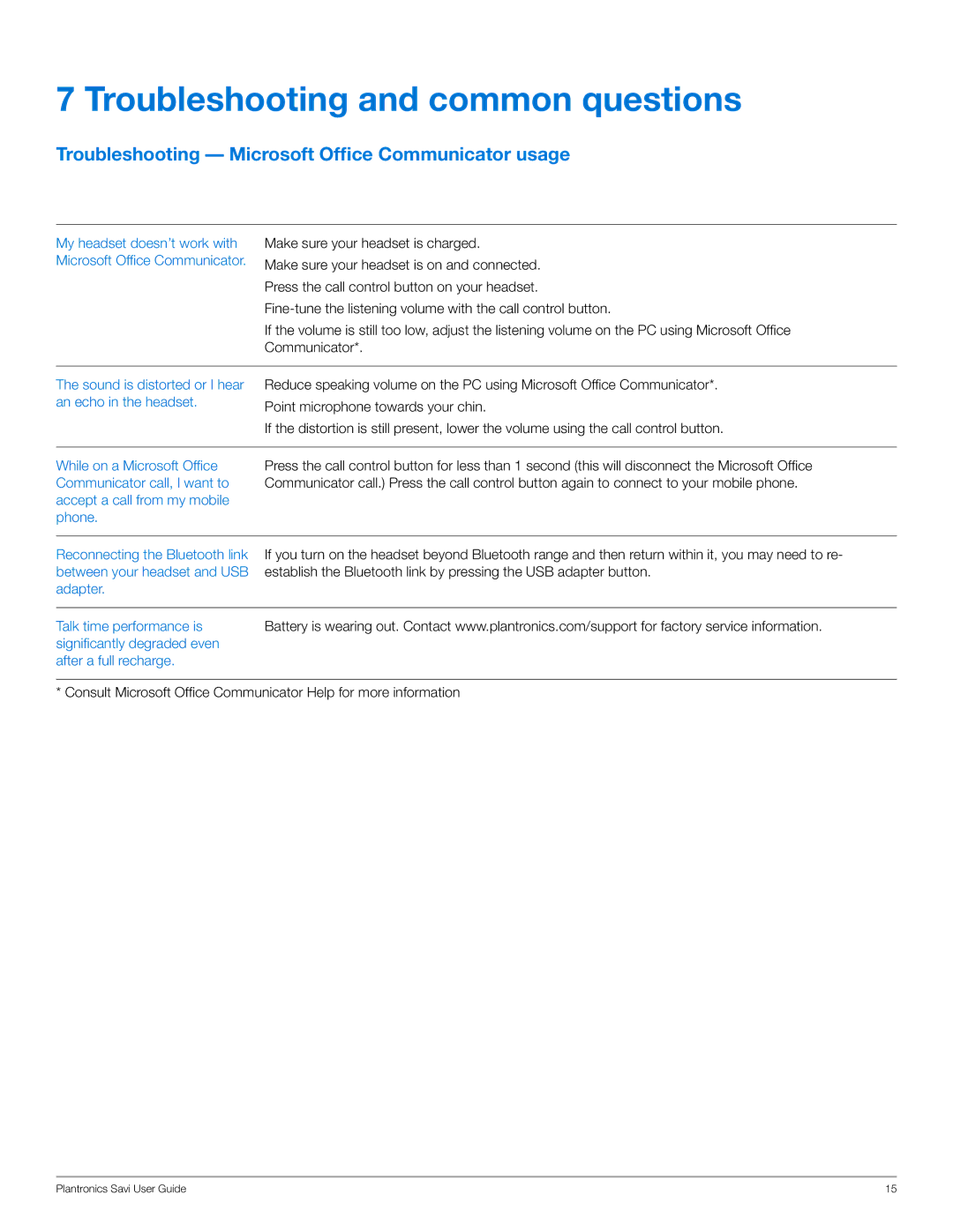 Plantronics WG101/B manual Troubleshooting and common questions, Troubleshooting Microsoft Office Communicator usage 