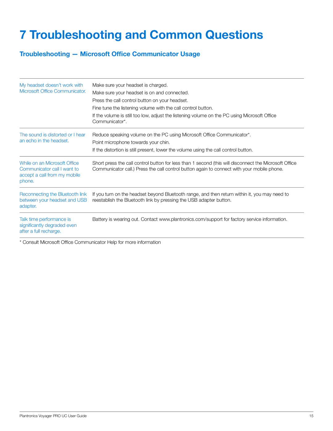 Plantronics WG201/B manual Troubleshooting and Common Questions, Troubleshooting Microsoft Office Communicator Usage 