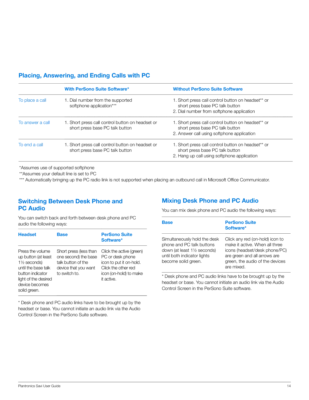 Plantronics WO100 manual Placing, Answering, and Ending Calls with PC, Switching Between Desk Phone and PC Audio 